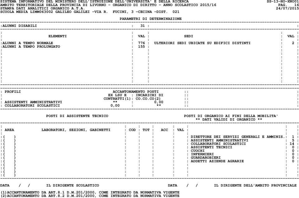 021 :ALUNNI DISABILI : 31 : : :ALUNNI A TEMPO NORMALE : 776 : ULTERIORI SEDI UBICATE SU EDIFICI DISTINTI : 2 : :ALUNNI A TEMPO PROLUNGATO : 155 : : : : COLLABORATORI