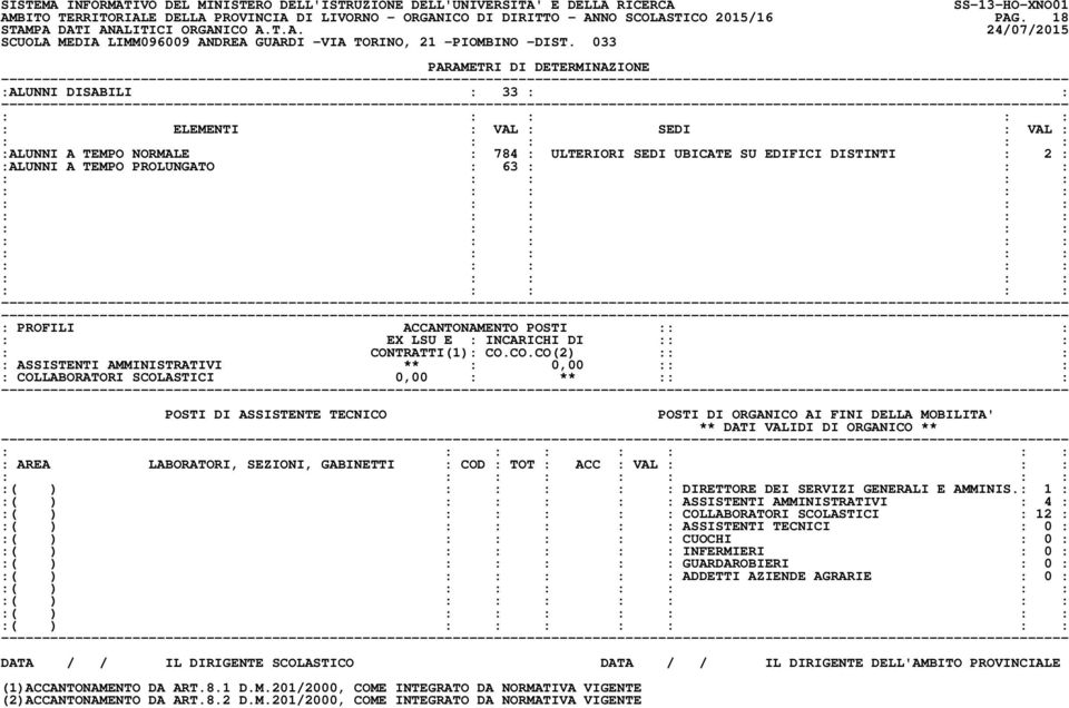 033 :ALUNNI DISABILI : 33 : : :ALUNNI A TEMPO NORMALE : 784 : ULTERIORI SEDI UBICATE SU EDIFICI DISTINTI : 2 : :ALUNNI A TEMPO PROLUNGATO : 63 : : : : COLLABORATORI