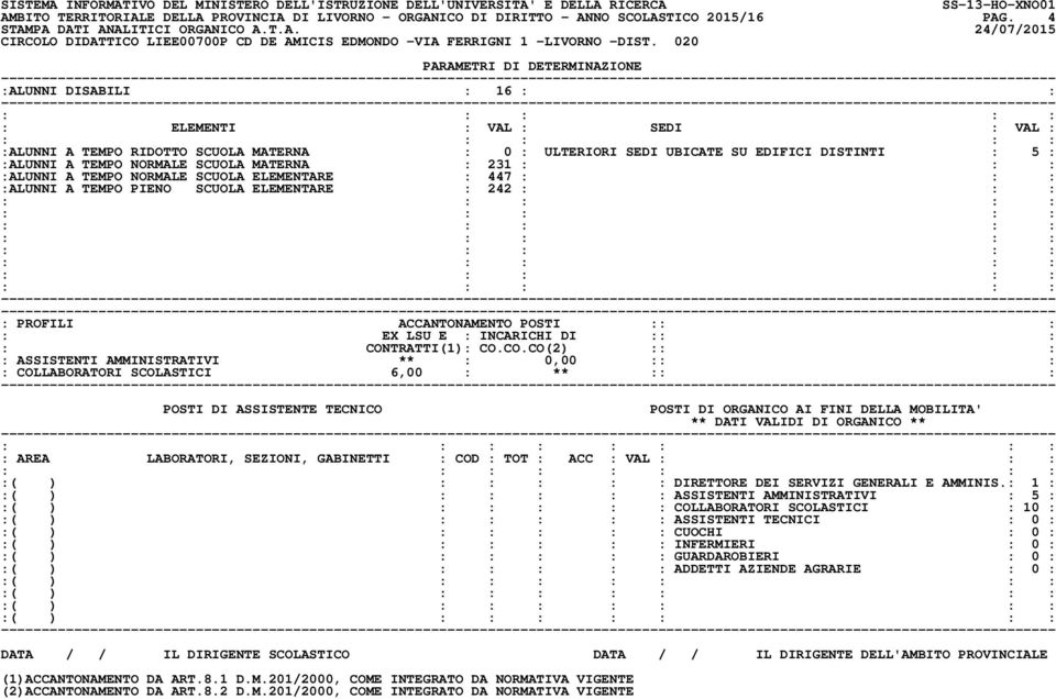 SCUOLA ELEMENTARE : 447 : : : :ALUNNI A TEMPO PIENO SCUOLA ELEMENTARE : 242 : : : : COLLABORATORI SCOLASTICI 6,00 : ** :: : : : : : : : :( ) DIRETTORE DEI SERVIZI GENERALI E AMMINIS.