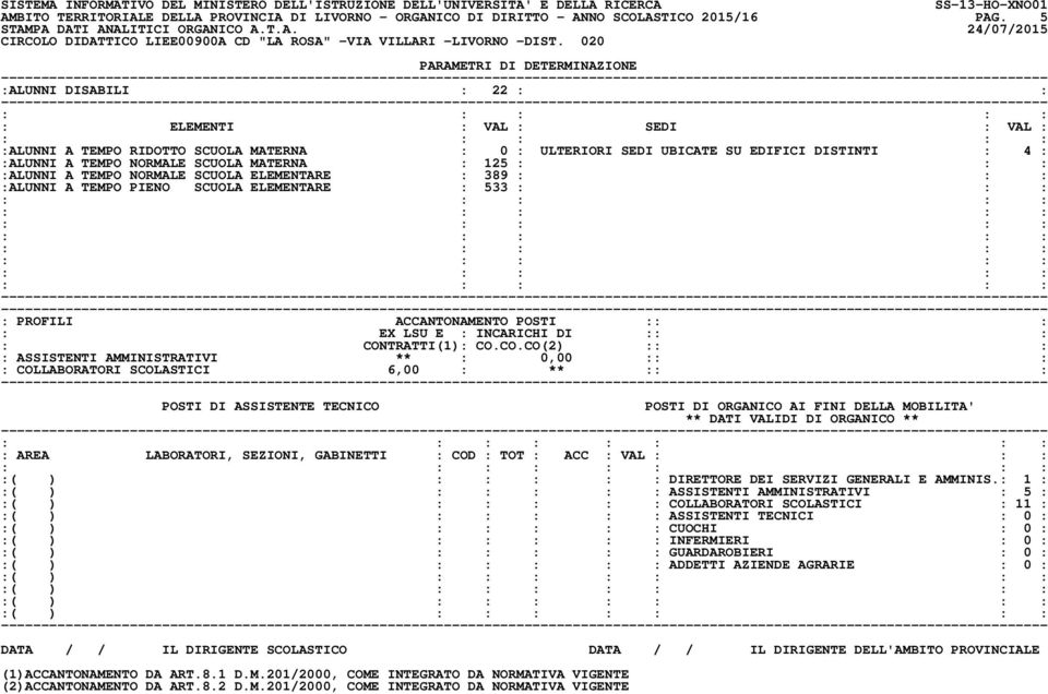 SCUOLA ELEMENTARE : 389 : : : :ALUNNI A TEMPO PIENO SCUOLA ELEMENTARE : 533 : : : : COLLABORATORI SCOLASTICI 6,00 : ** :: : : : : : : : :( ) DIRETTORE DEI SERVIZI GENERALI E AMMINIS.