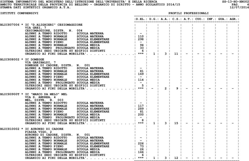 004 ALUNNI A TEMPO NORMALE SCUOLA MATERNA : 110 : : : : : : : : : ALUNNI A TEMPO NORMALE SCUOLA ELEMENTARE : 298 : : : : : : : : : ALUNNI A TEMPO PIENO SCUOLA ELEMENTARE : - : : : : : : : : : ALUNNI