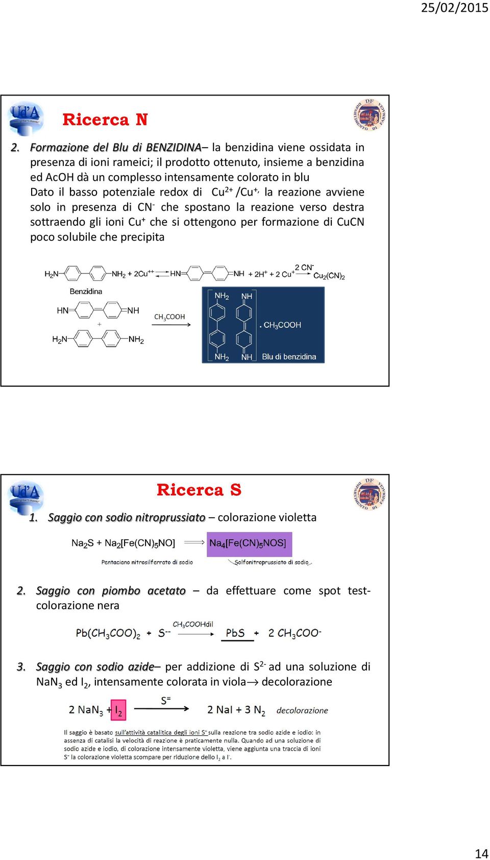 colorato in blu Dato il basso potenziale redox di Cu 2+ /Cu +, la reazione avviene solo in presenza di CN - che spostano la reazione verso destra sottraendo gli ioni Cu +