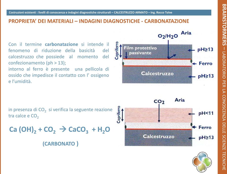 riduzione della basicità del calcestruzzo che possiede al momento del confezionamento (ph > 13); intorno al ferro è presente una pellicola