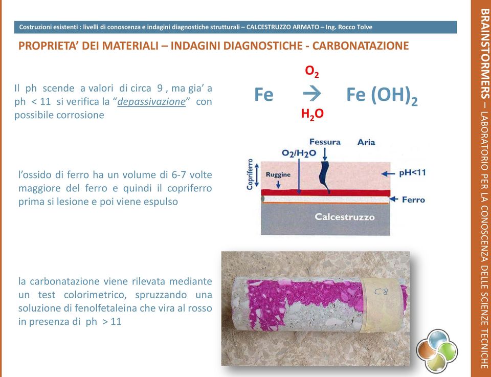 depassivazione con possibile corrosione l ossido di ferro ha un volume di 6-7 volte maggiore del ferro e quindi il copriferro prima si lesione e