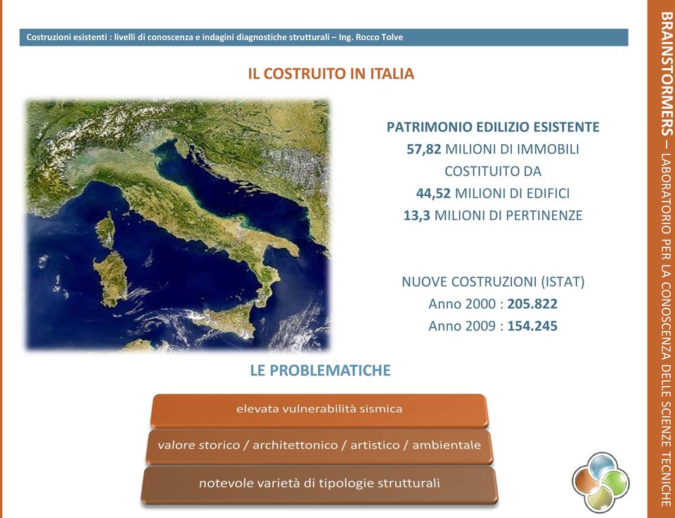 ESISTENTE 57,82 MILIONI DI IMMOBILI COSTITUITO DA 44,52 MILIONI DI EDIFICI 13,3