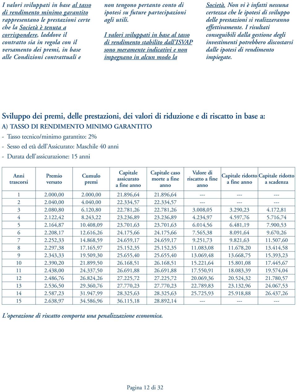 I valori sviluppati in base al tasso di rendimento stabilito dall'isvap sono meramente indicativi e non impegnano in alcun modo la Società.