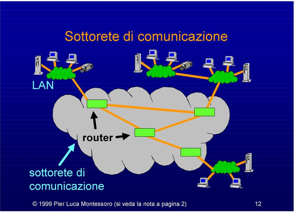 comunicazione 1999 Pier Luca