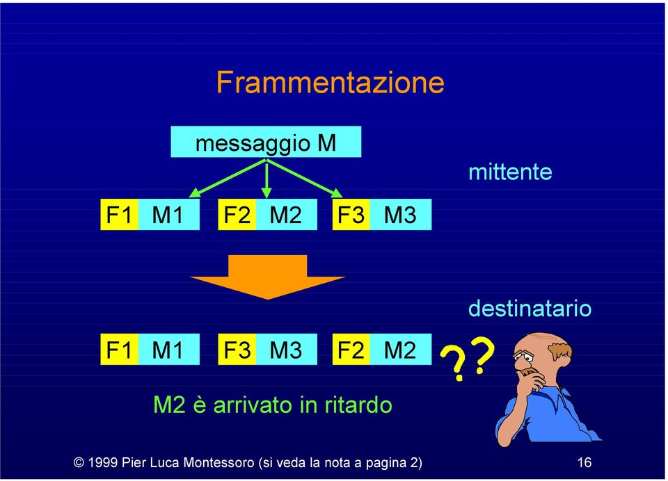 M2 M2 è arrivato in ritardo 1999 Pier