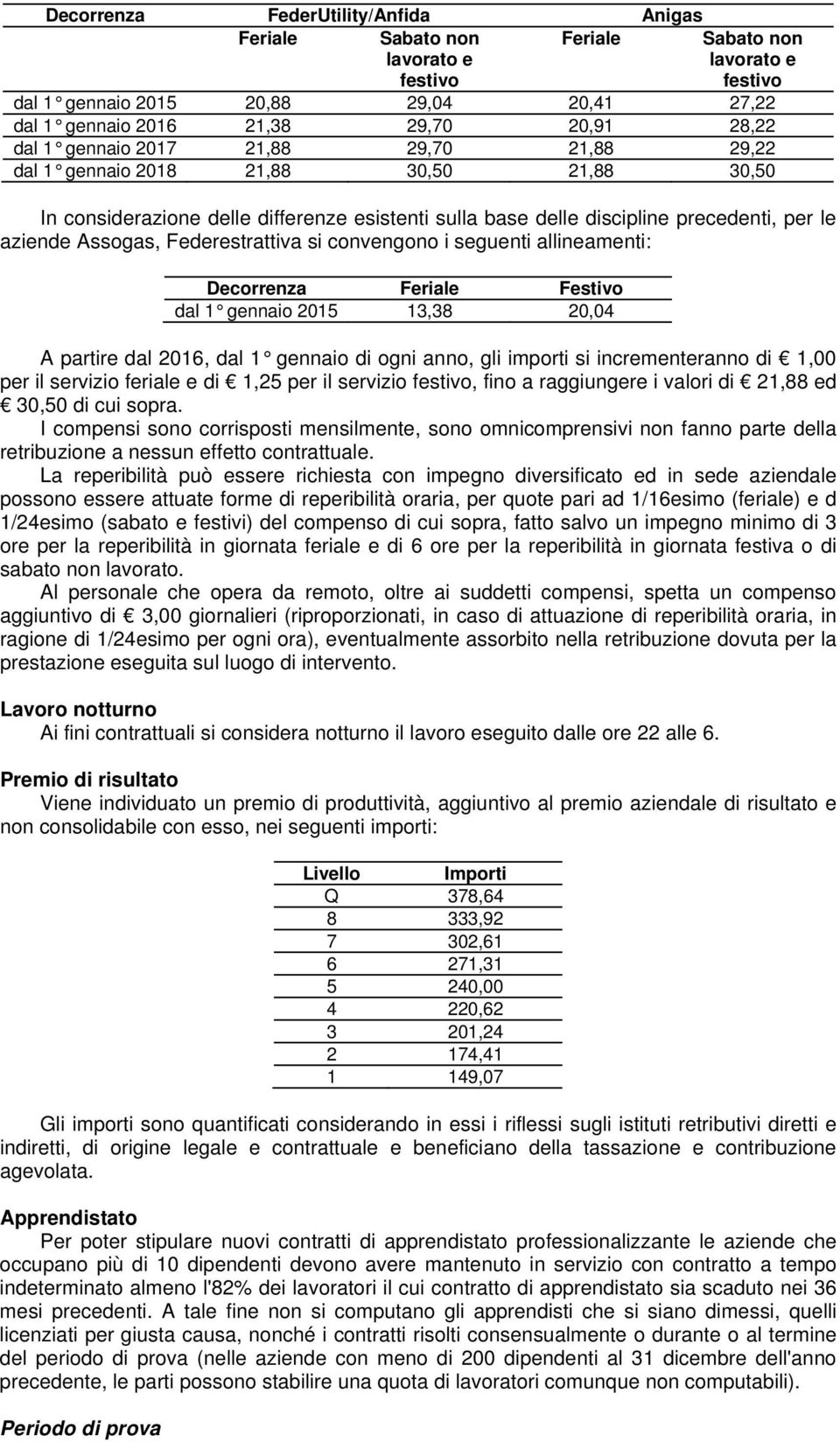 Federestrattiva si convengono i seguenti allineamenti: Decorrenza Feriale Festivo dal 1 gennaio 2015 13,38 20,04 A partire dal 2016, dal 1 gennaio di ogni anno, gli importi si incrementeranno di 1,00