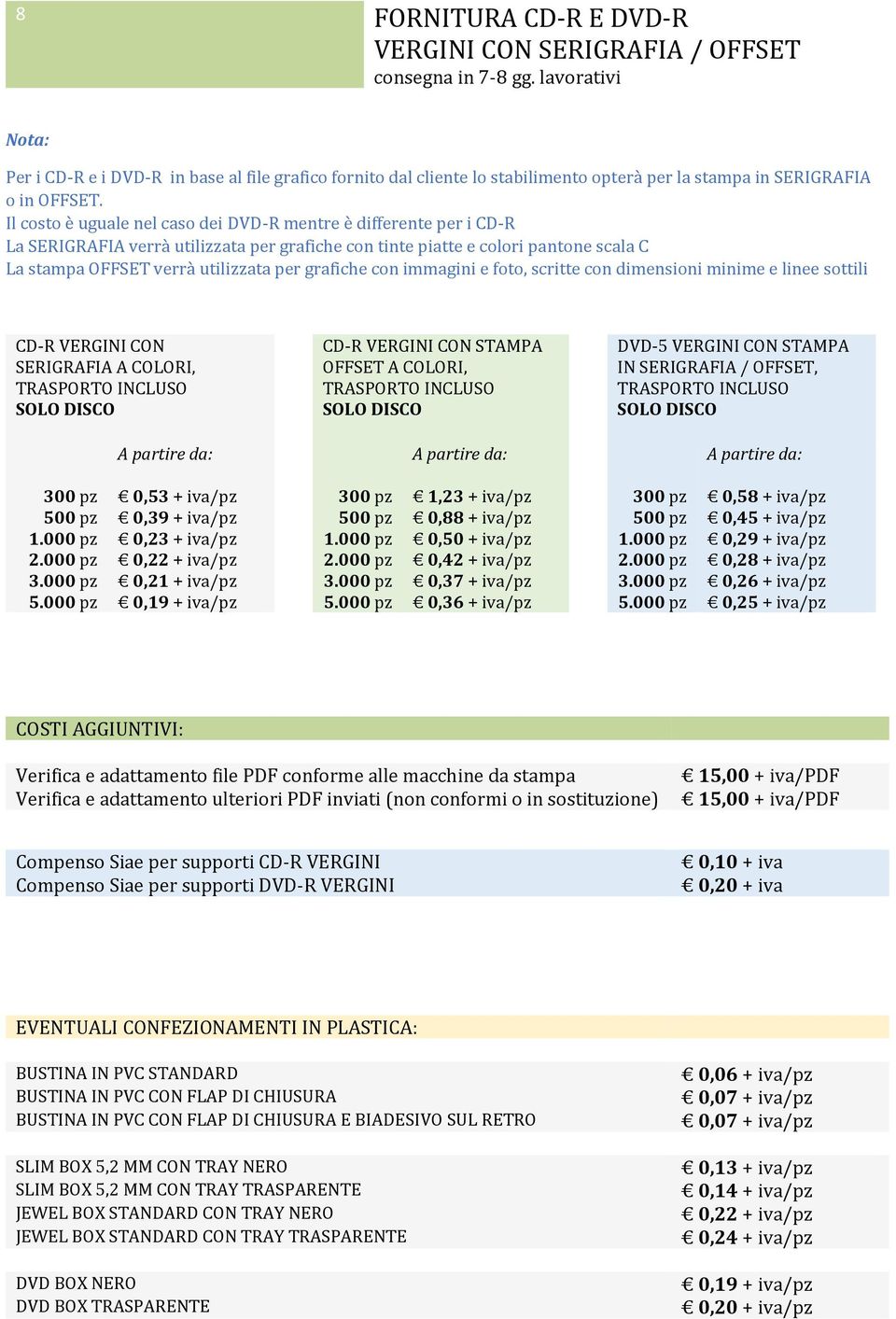 Il costo è uguale nel caso dei DVD-R mentre è differente per i CD-R La SERIGRAFIA verrà utilizzata per grafiche con tinte piatte e colori pantone scala C La stampa OFFSET verrà utilizzata per