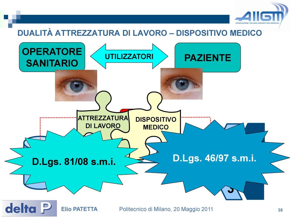 PAZIENTE 1 ATTREZZATURA DI LAVORO D.Lgs.