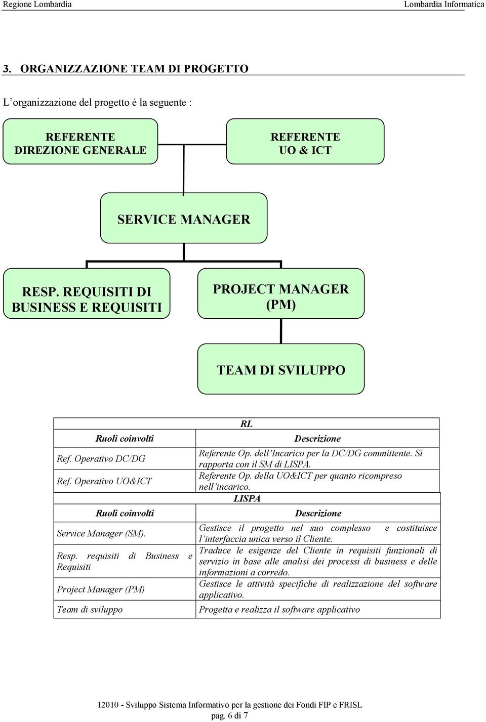 requisiti di Business e Requisiti Project Manager (PM) Team di sviluppo RL Descrizione Referente Op. dell Incarico per la DC/DG committente. Si rapporta con il SM di LISPA. Referente Op. della UO&ICT per quanto ricompreso nell incarico.