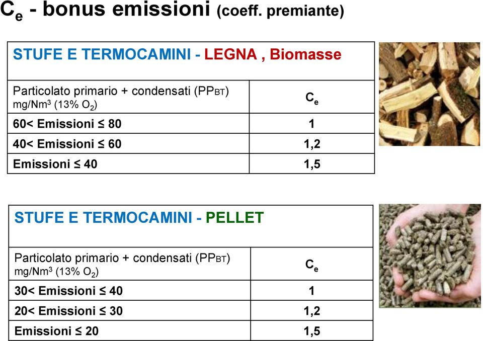 (PPBT) mg/nm 3 (13% O 2 ) 60< Emissioni 80 1 40< Emissioni 60 1,2 Emissioni 40 1,5 C e