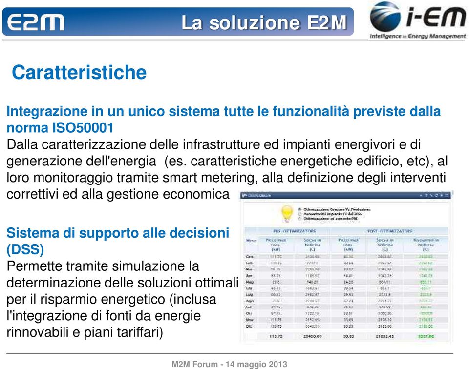 caratteristiche energetiche edificio, etc), al loro monitoraggio tramite smart metering, alla definizione degli interventi correttivi ed alla