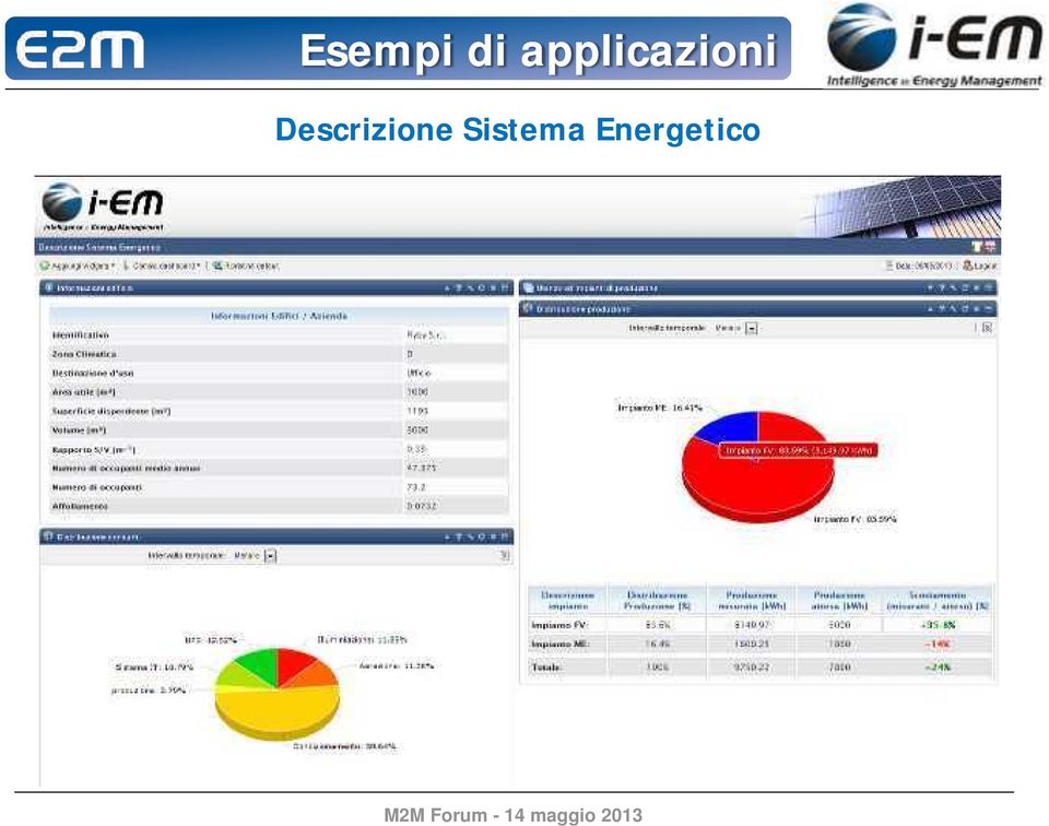 Descrizione