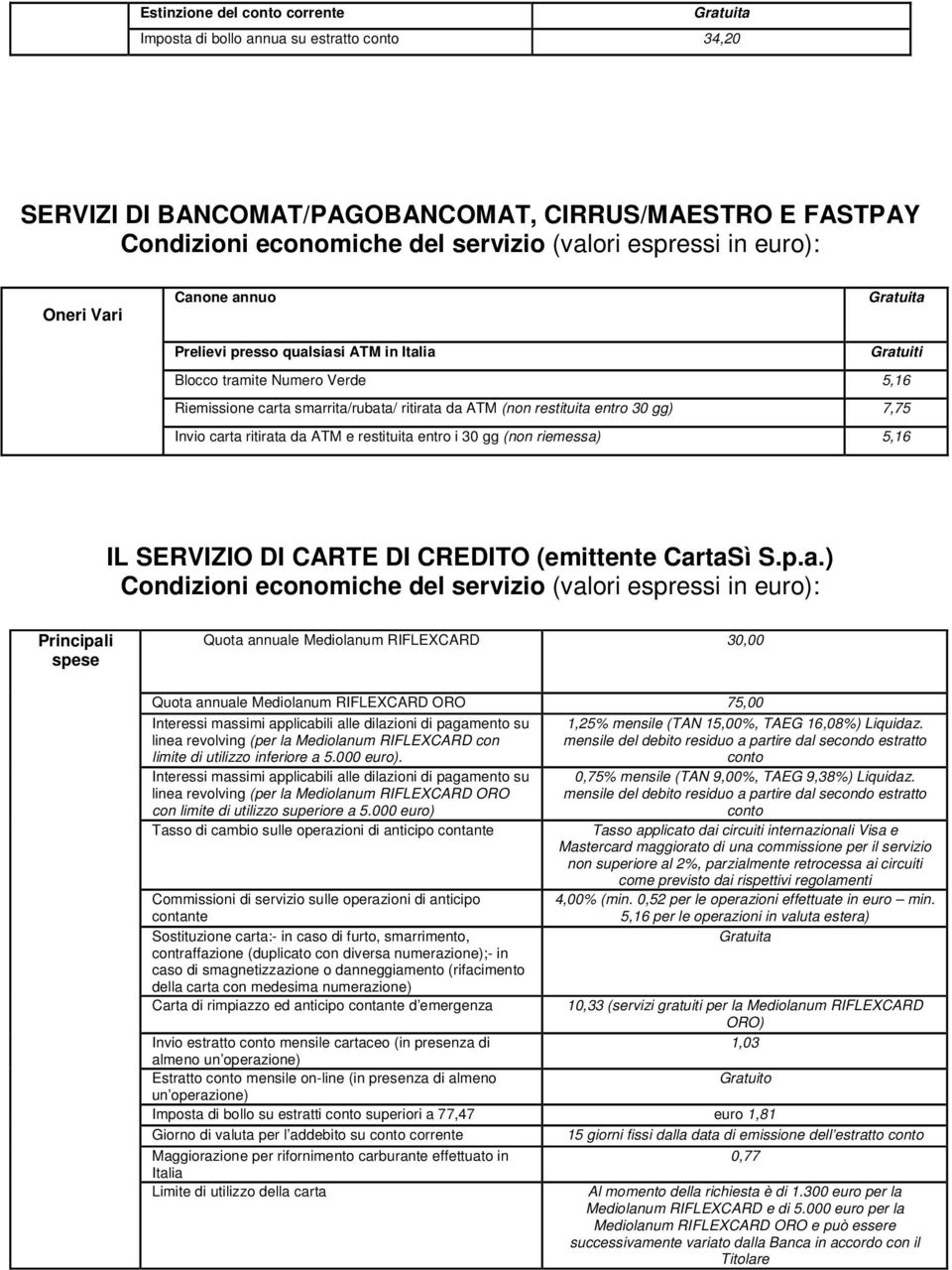 carta ritirata da ATM e restituita entro i 30 gg (non riemessa) 5,16 IL SERVIZIO DI CARTE DI CREDITO (emittente CartaSì S.p.a.) Condizioni economiche del servizio (valori espressi in euro):