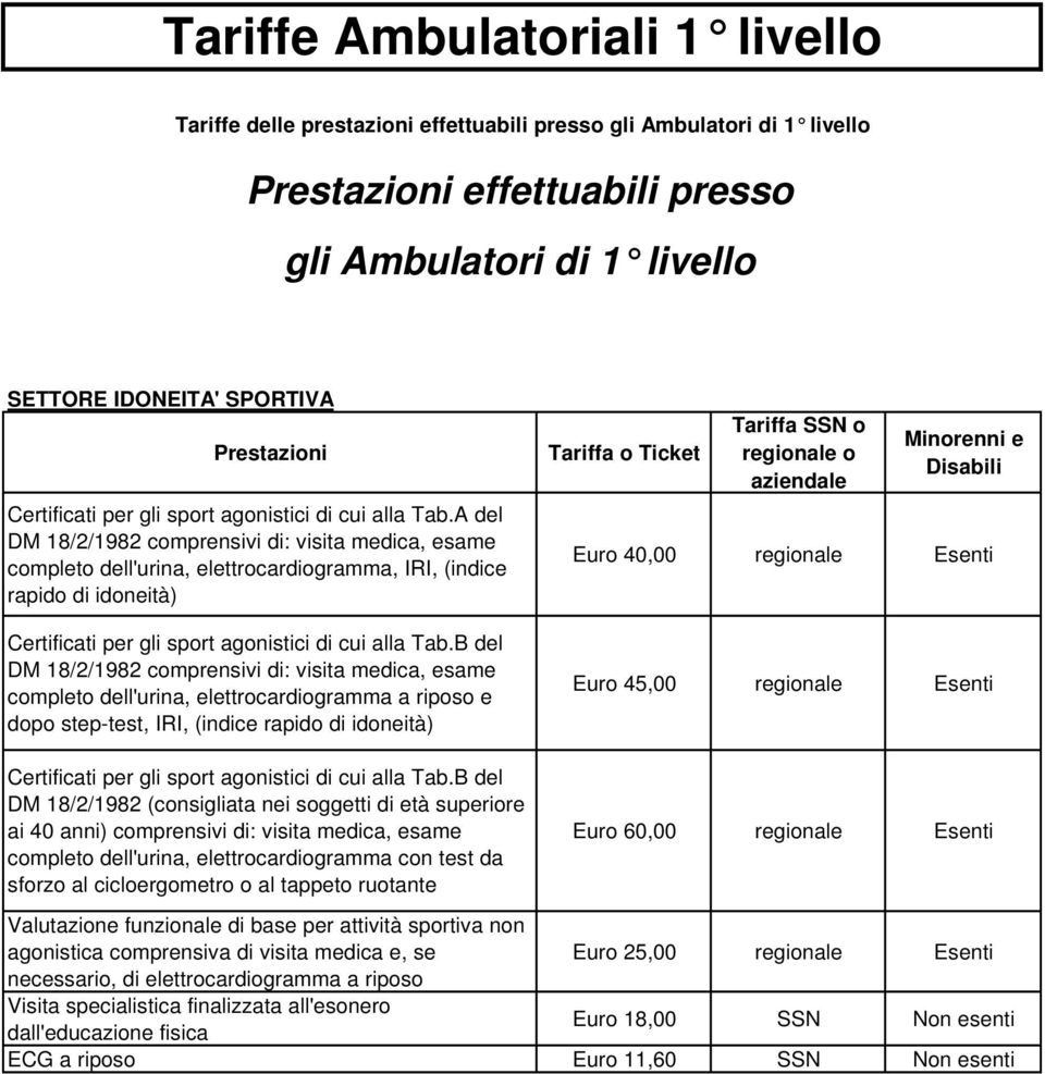 A del DM 18/2/1982 comprensivi di: visita medica, esame completo dell'urina, elettrocardiogramma, IRI, (indice rapido di idoneità) Certificati per gli sport agonistici di cui alla Tab.