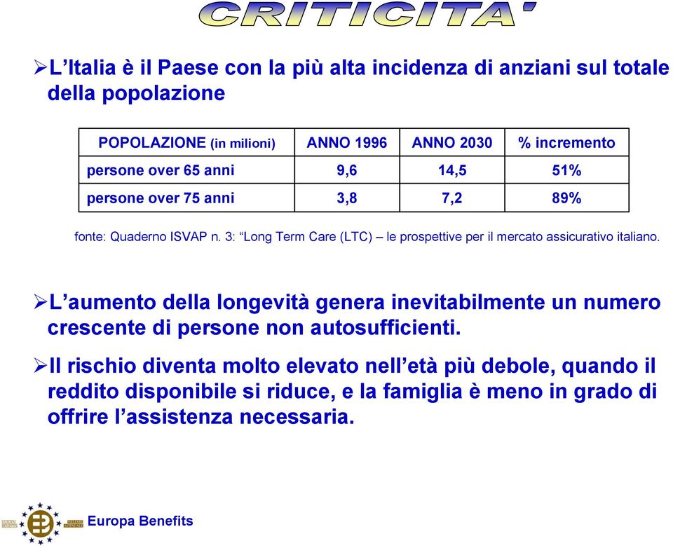 3: Long Term Care (LTC) le prospettive per il mercato assicurativo italiano.