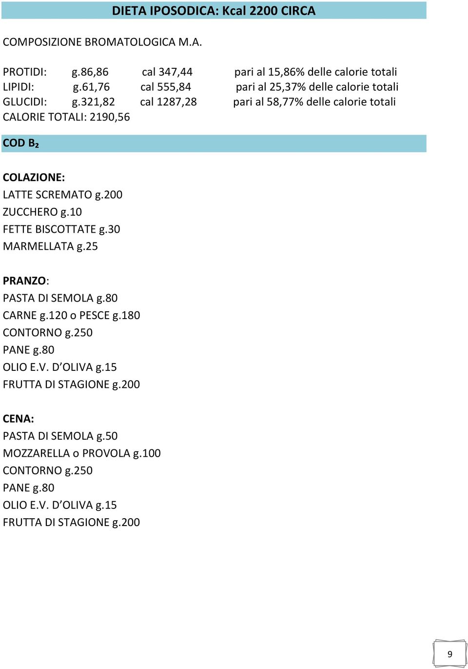 321,82 cal 1287,28 pari al 58,77% delle calorie totali CALORIE TOTALI: 2190,56 COD B₂ LATTE SCREMATO g.200 ZUCCHERO g.10 FETTE BISCOTTATE g.