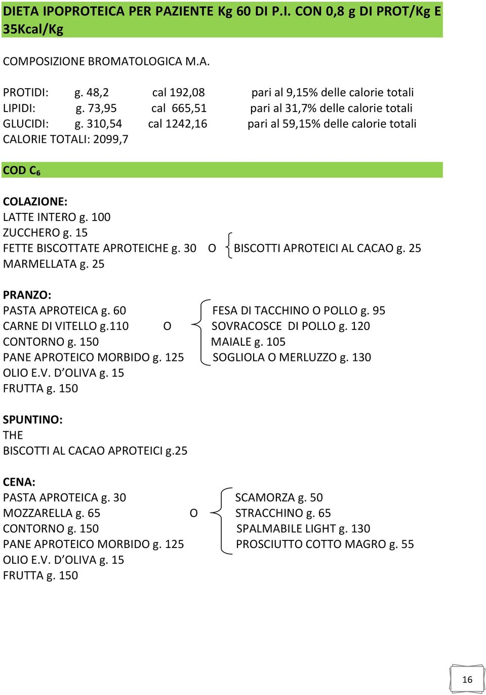 15 FETTE BISCOTTATE APROTEICHE g. 30 O BISCOTTI APROTEICI AL CACAO g. 25 MARMELLATA g. 25 PASTA APROTEICA g. 60 FESA DI TACCHINO O POLLO g. 95 CARNE DI VITELLO g.110 O SOVRACOSCE DI POLLO g.