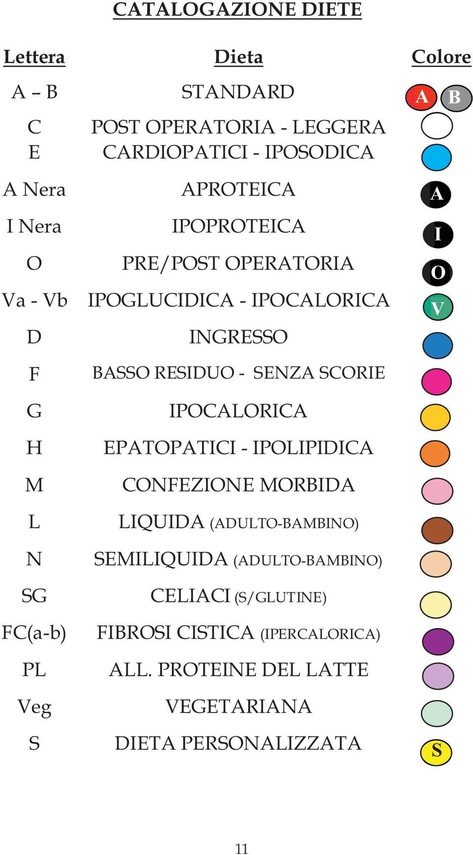 RESIDUO - SENZA SCORIE IPOCALORICA EPATOPATICI - IPOLIPIDICA CONFEZIONE MORBIDA LIQUIDA (ADULTO-BAMBINO) SEMILIQUIDA