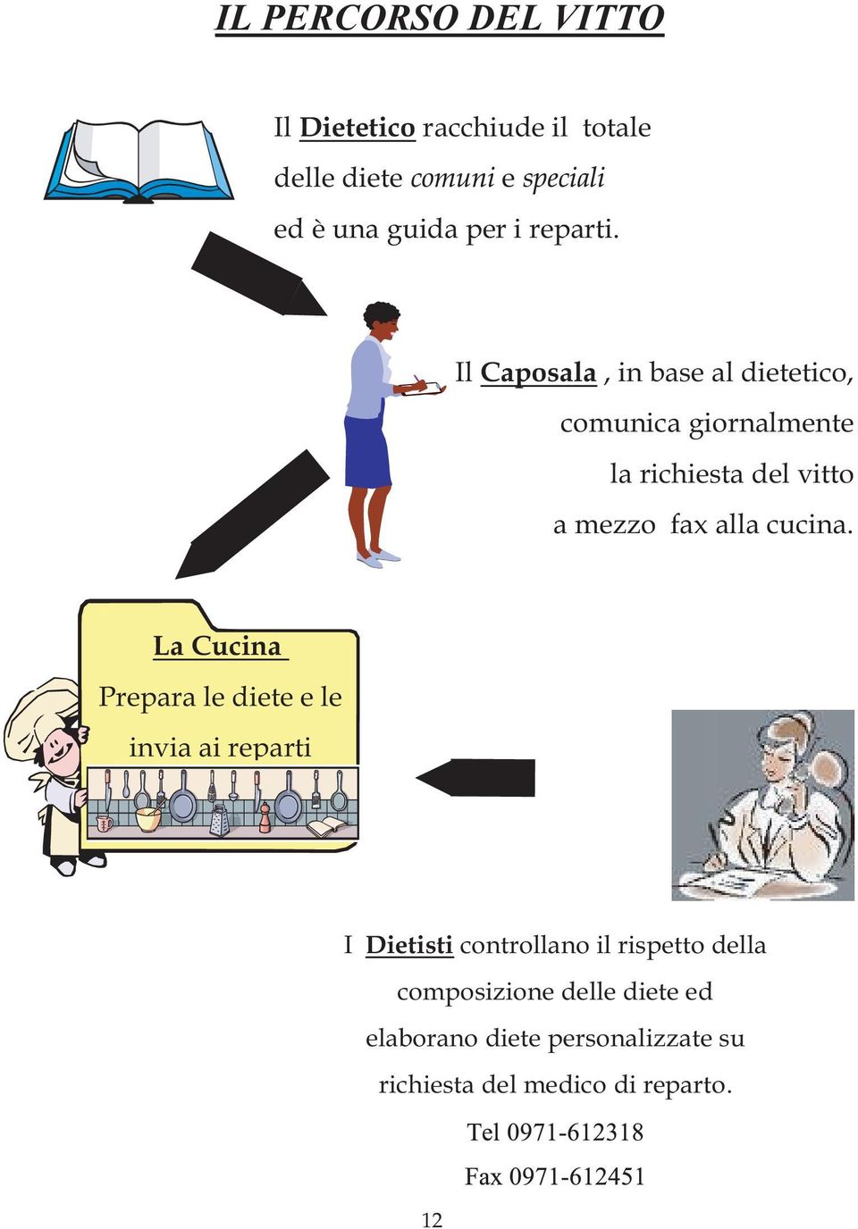 Il Caposala, in base al dietetico, comunica giornalmente la richiesta del vitto a mezzo fax alla