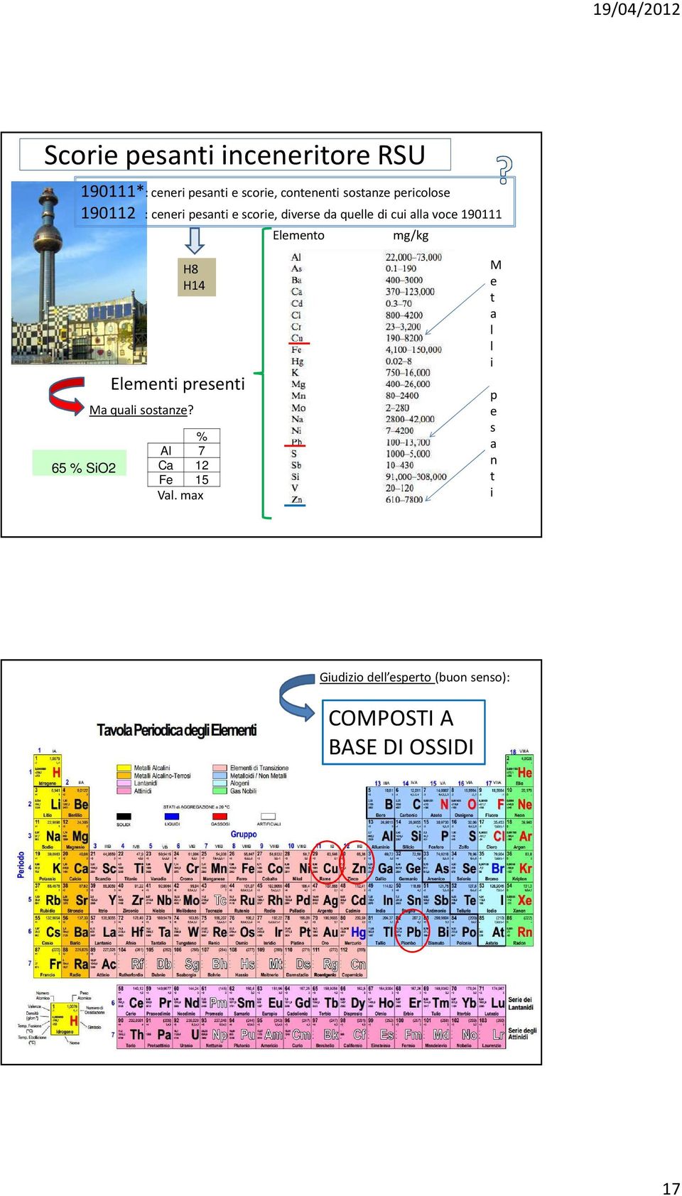 Elemento mg/kg 65 % SiO2 Elementi presenti Ma quali sostanze?