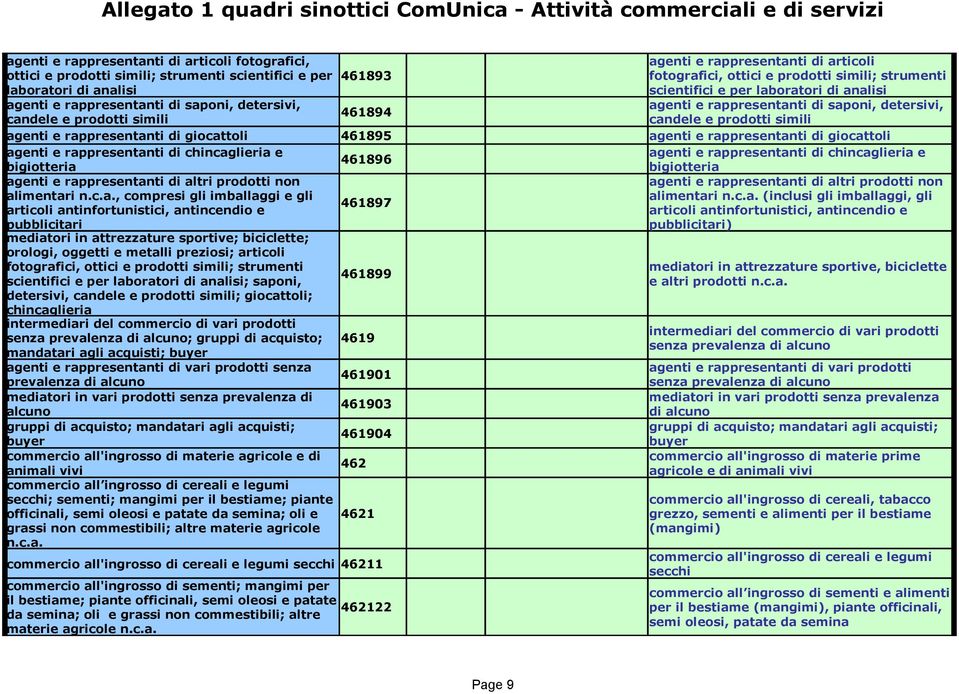 prodotti simili agenti e rappresentanti di giocattoli 461895 agenti e rappresentanti di giocattoli agenti e rappresentanti di chincaglieria e agenti e rappresentanti di chincaglieria e 461896