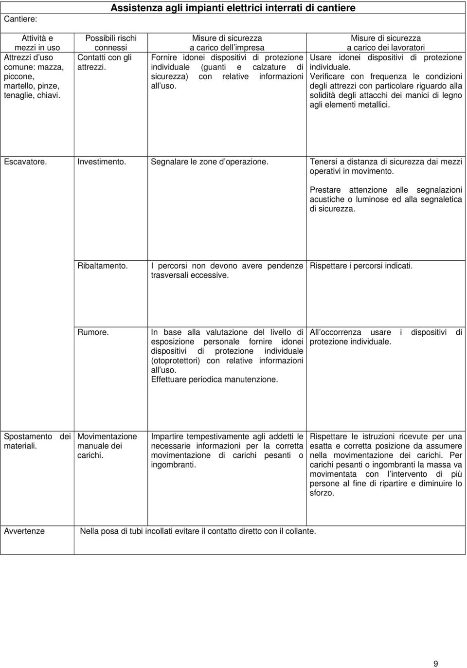 acustiche o luminose ed alla segnaletica Ribaltamento. I percorsi non devono avere pendenze trasversali eccessive. Rispettare i percorsi indicati.