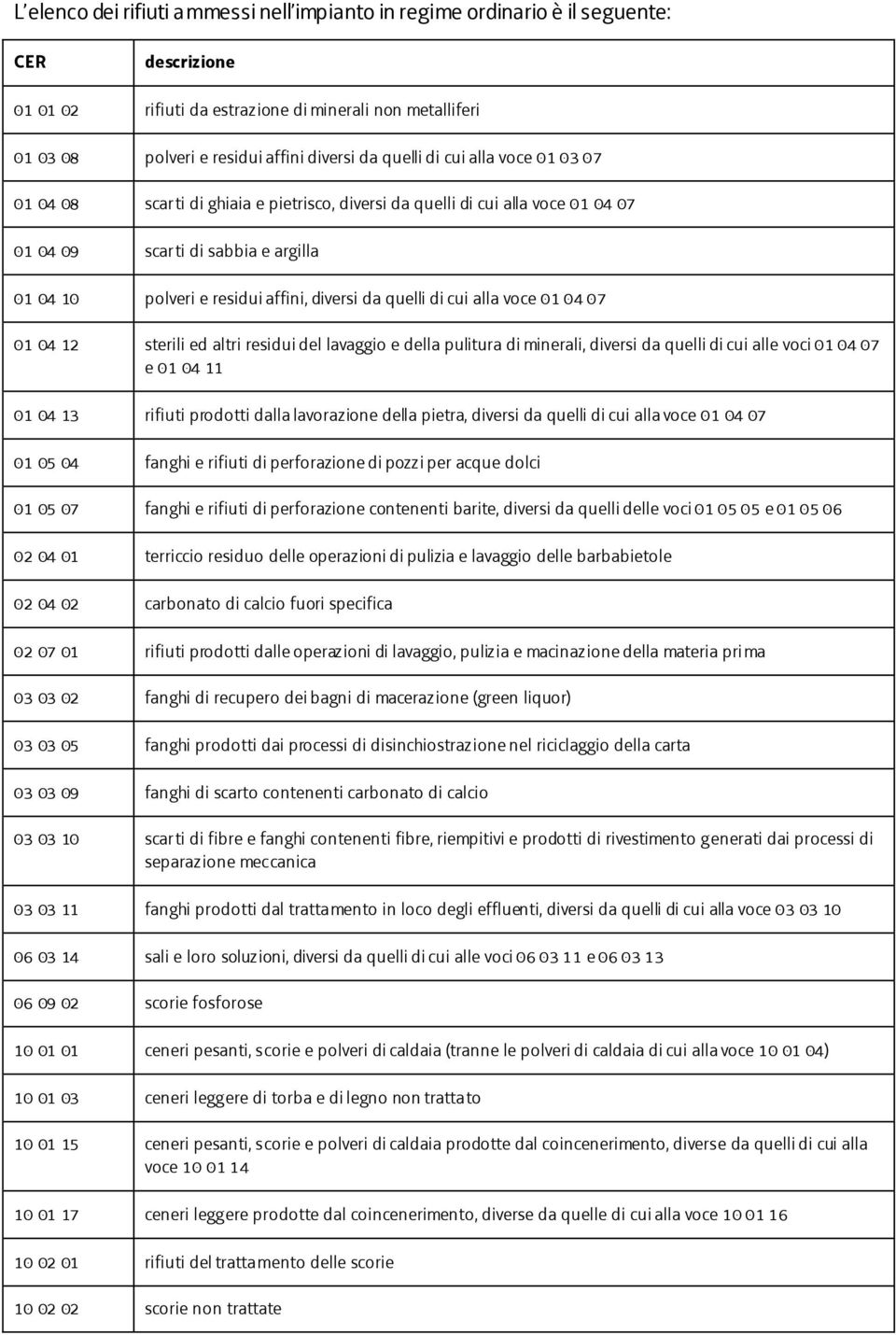 cui alla voce 01 04 07 01 04 12 sterili ed altri residui del lavaggio e della pulitura di minerali, diversi da quelli di cui alle voci 01 04 07 e 01 04 11 01 04 13 rifiuti prodotti dalla lavorazione