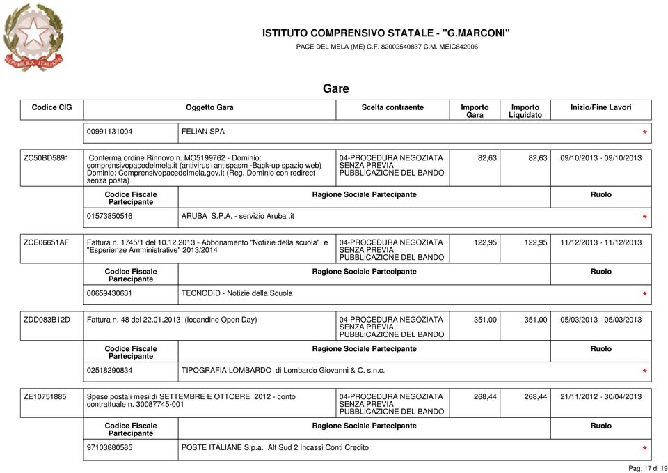 2013 - Abbonamento "Notizie della scuola" e "Esperienze Amministrative" 2013/2014 00659430631 TECNODID - Notizie della Scuola Ragione Sociale 122,95 122,95 11/12/2013-11/12/2013 ZDD083B12D Fattura n.