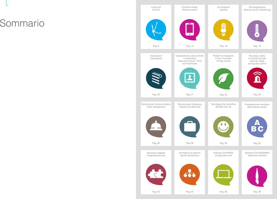 accessi Security, safety and access control Pag. 20 Pag. 21 Pag. 22 Pag.