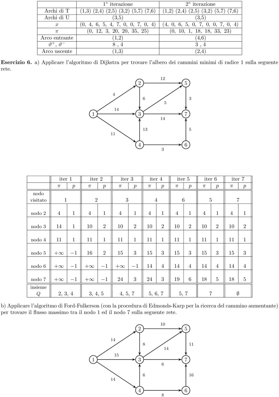 a) Applicare l algoritmo di Dijkstra per trovare l albero dei cammini minimi di radice sulla seguente rete.