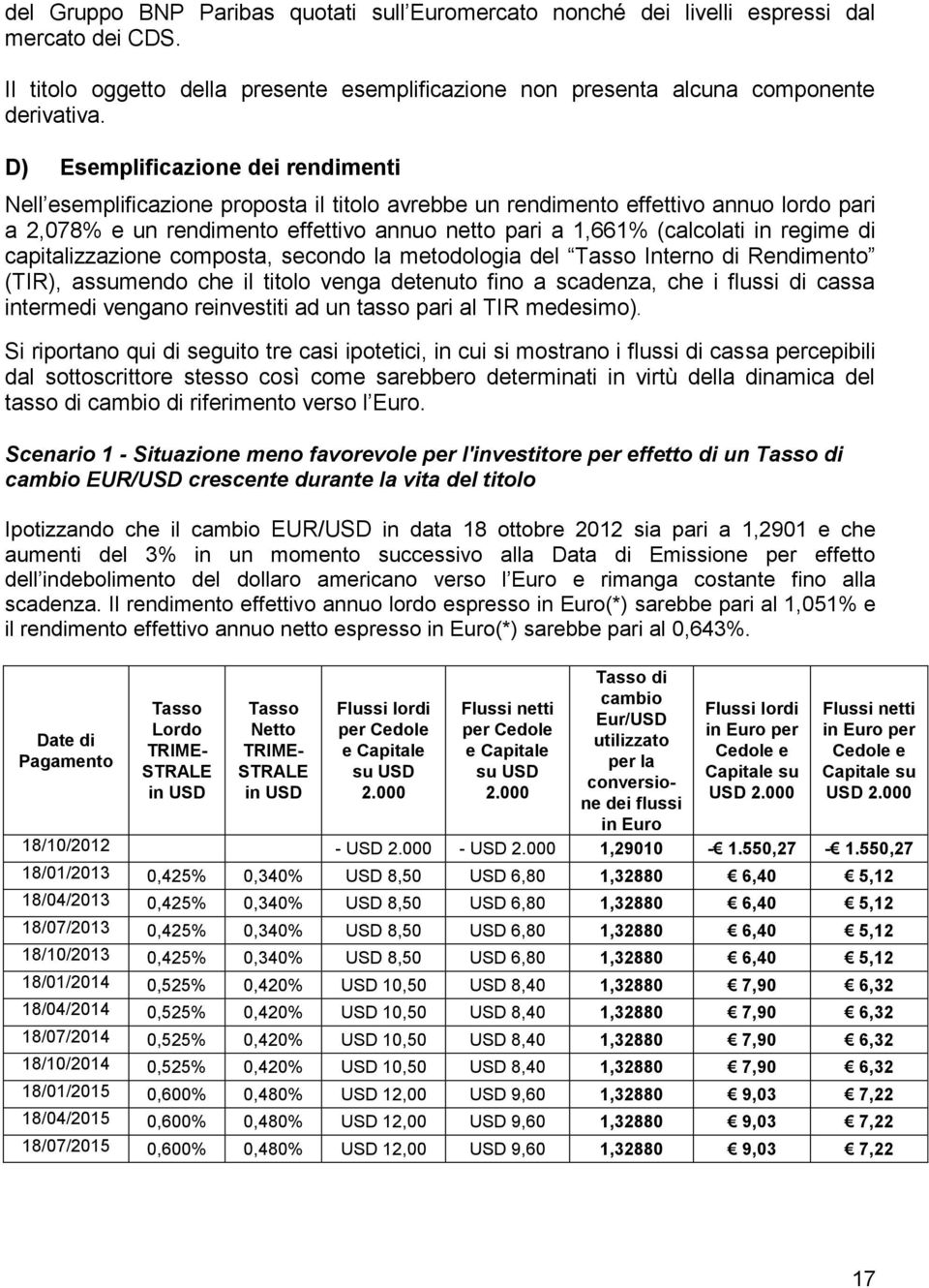 regime di capitalizzazione composta, secondo la metodologia del Tasso Interno di Rendimento (TIR), assumendo che il titolo venga detenuto fino a scadenza, che i flussi di cassa intermedi vengano