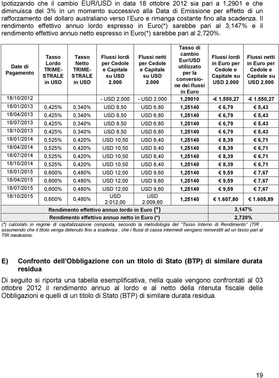 Il rendimento effettivo annuo lordo espresso in Euro(*) sarebbe pari al 3,147% e il rendimento effettivo annuo netto espresso in Euro(*) sarebbe pari al 2,720%.