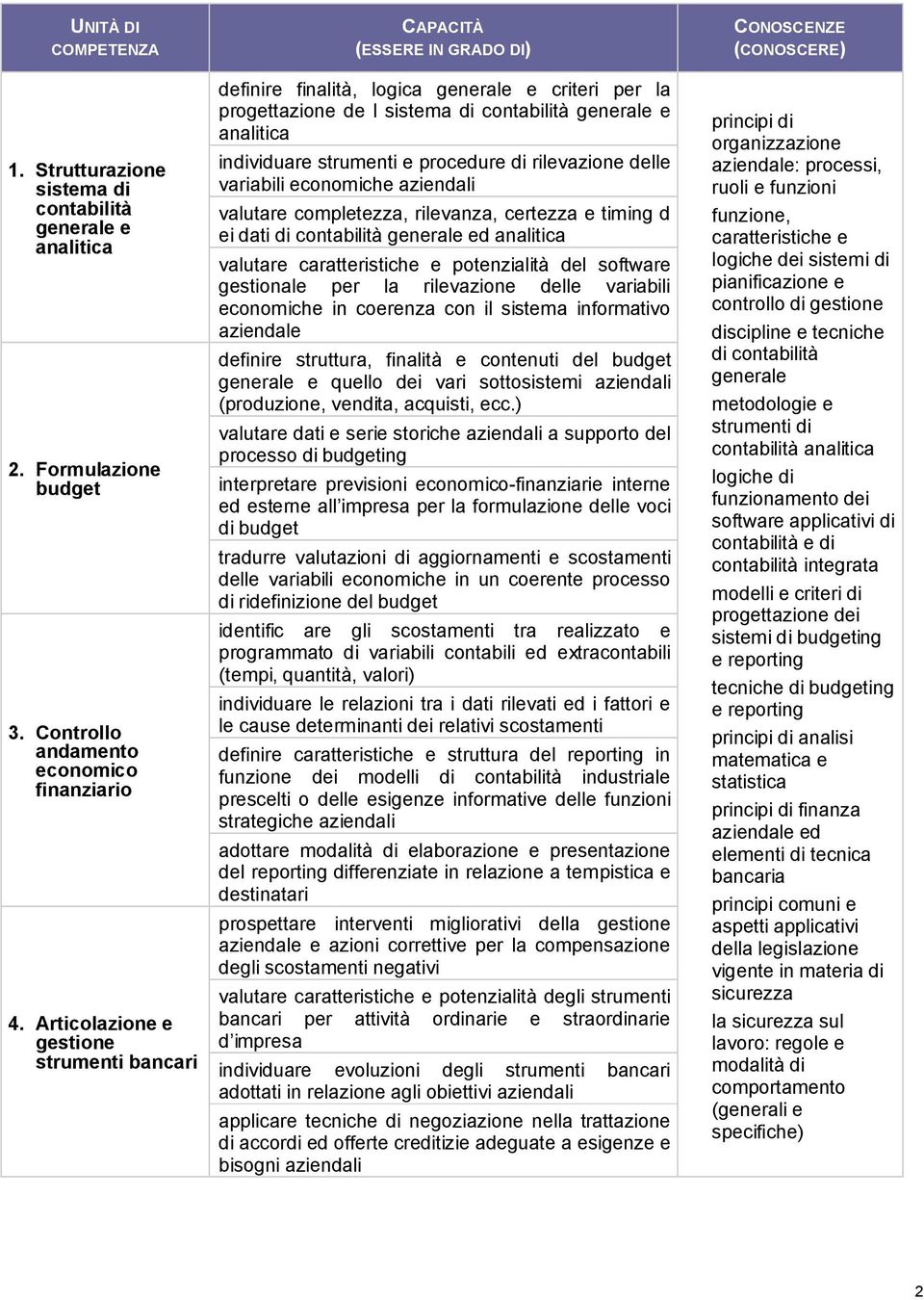 Articolazione e gestione strumenti bancari definire finalità, logica generale e criteri per la progettazione de l sistema di contabilità generale e analitica individuare strumenti e procedure di