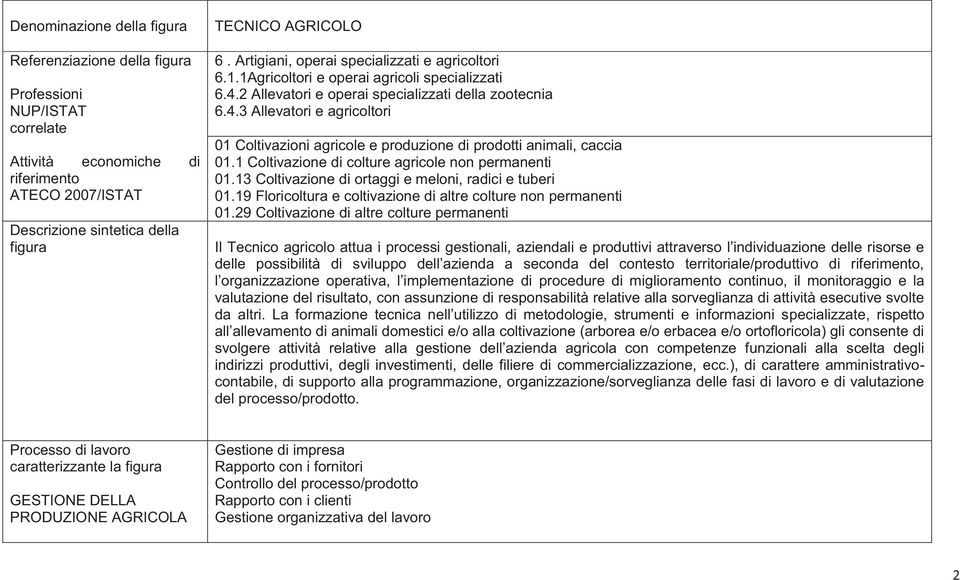 1 Coltivazione di colture agricole non permanenti 01.13 Coltivazione di ortaggi e meloni, radici e tuberi 01.19 Floricoltura e coltivazione di altre colture non permanenti 01.