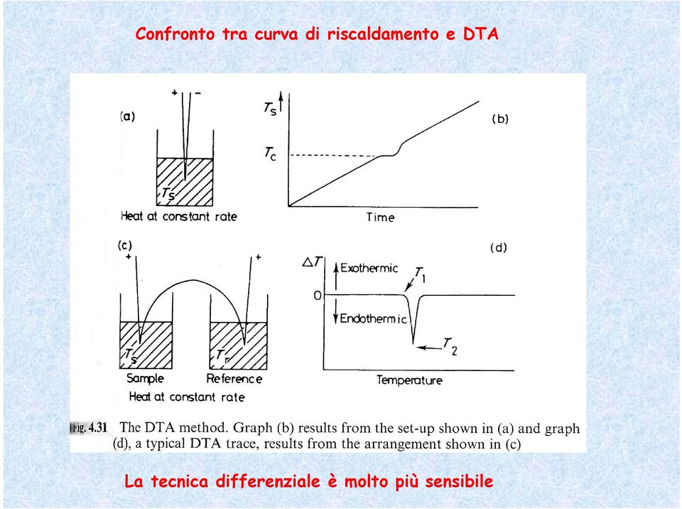 tecnica differenziale