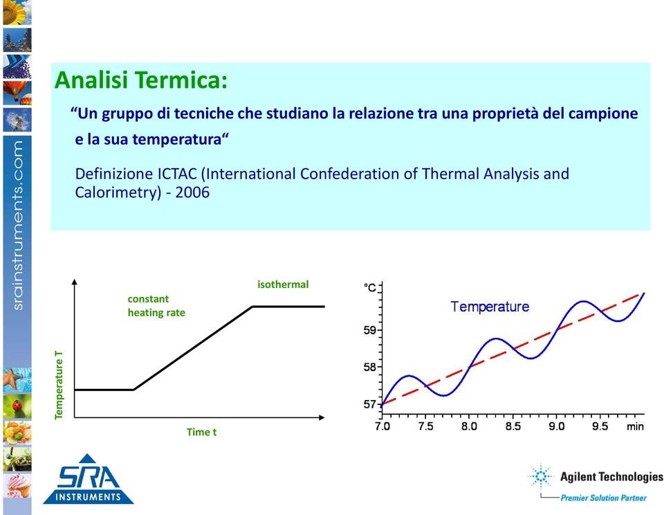 ICTAC (International Confederation of Thermal Analysis and