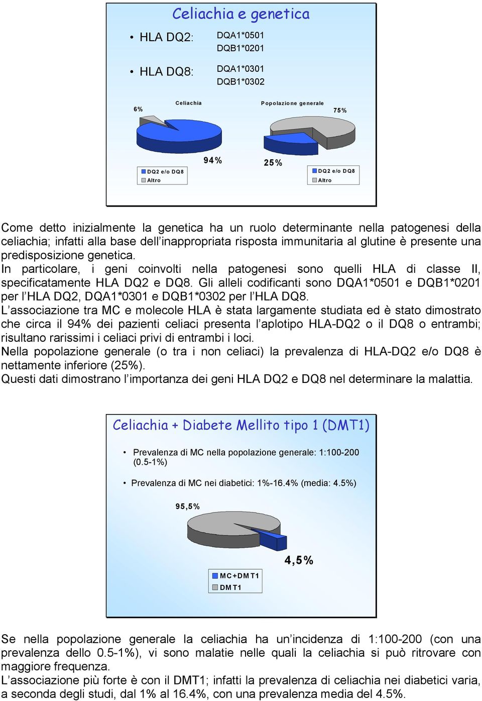 In particolare, i geni coinvolti nella patogenesi sono quelli HLA di classe II, specificatamente HLA DQ2 e DQ8.