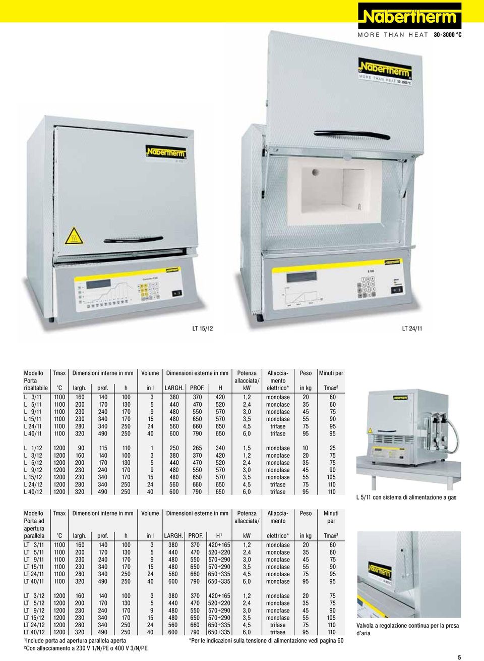 650 6,0 trifase 95 110 L 5/11 con sistema di alimentazione a gas Modello Porta ad apertura Tmax Dimensioni interne in mm Volume Dimensioni esterne in mm Potenza allacciata/ Modello Tmax Dimensioni