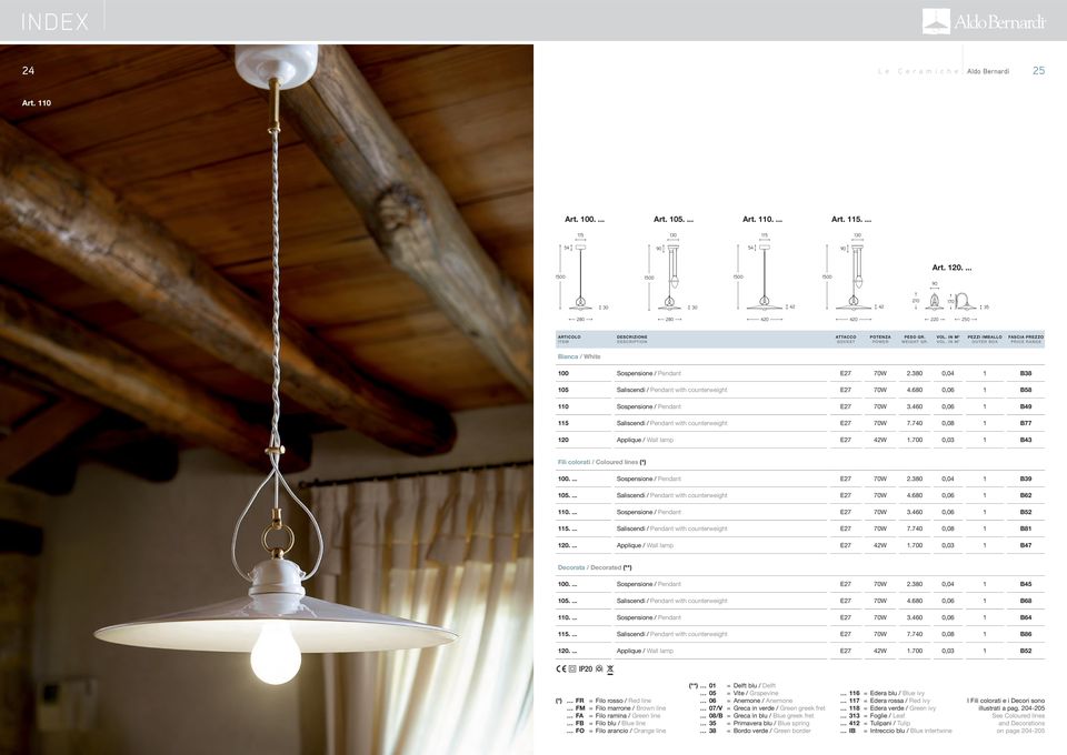 380 0,04 1 B38 105 Saliscendi / Pendant with counterweight E27 70W 4.680 0,06 1 B58 110 Sospensione / Pendant E27 70W 3.460 0,06 1 B49 115 Saliscendi / Pendant with counterweight E27 70W 7.