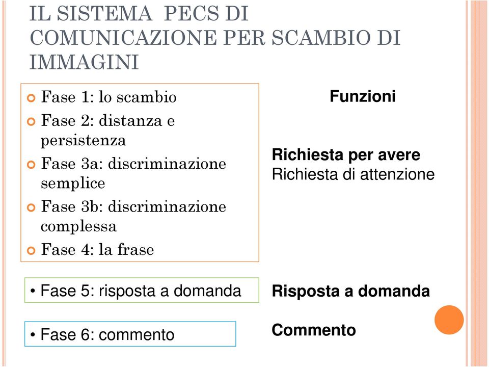 discriminazione complessa Fase 4: la frase Funzioni Richiesta per avere