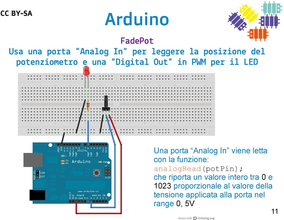 funzione: analogread(potpin); che riporta un valore intero tra 0 e 1023