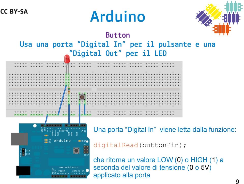 digitalread(buttonpin); che ritorna un valore LOW (0) o HIGH