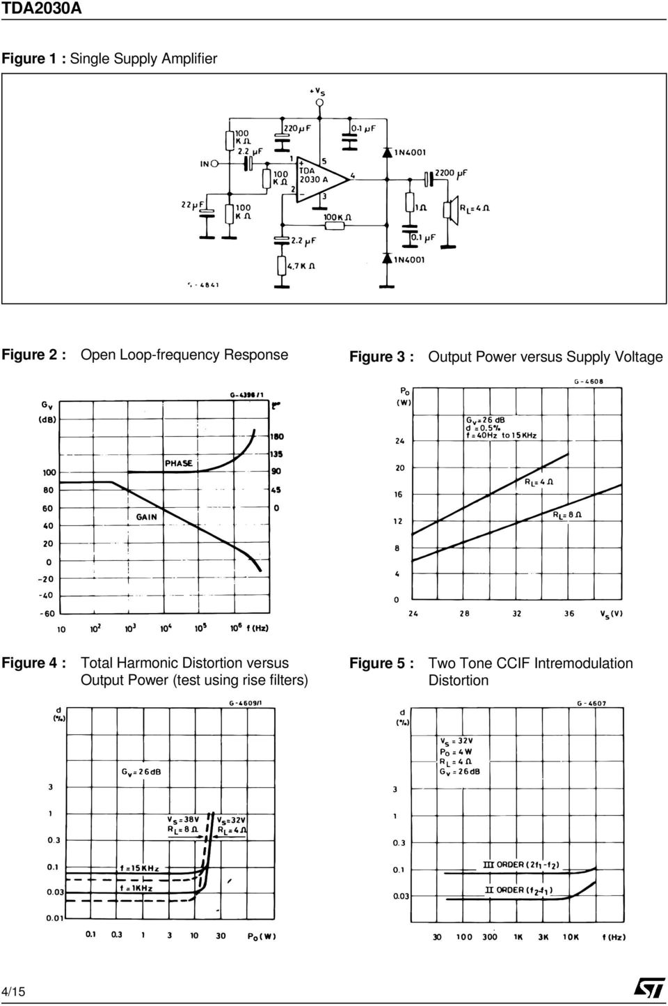 Voltage Figure 4 : Total Harmonic Distortion versus Output Power