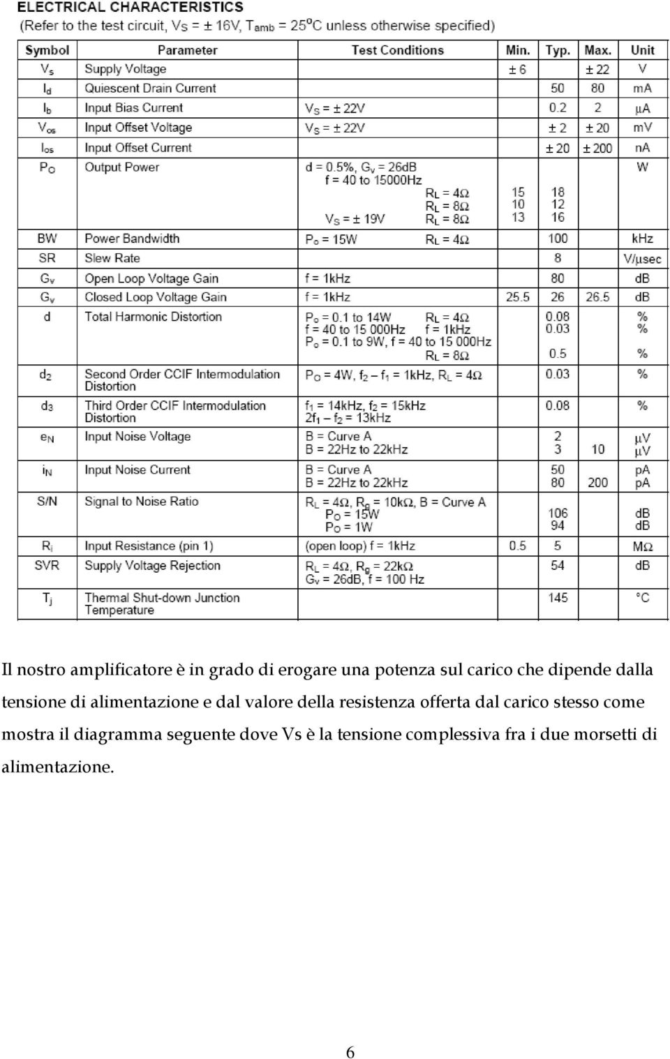 resistenza offerta dal carico stesso come mostra il diagramma