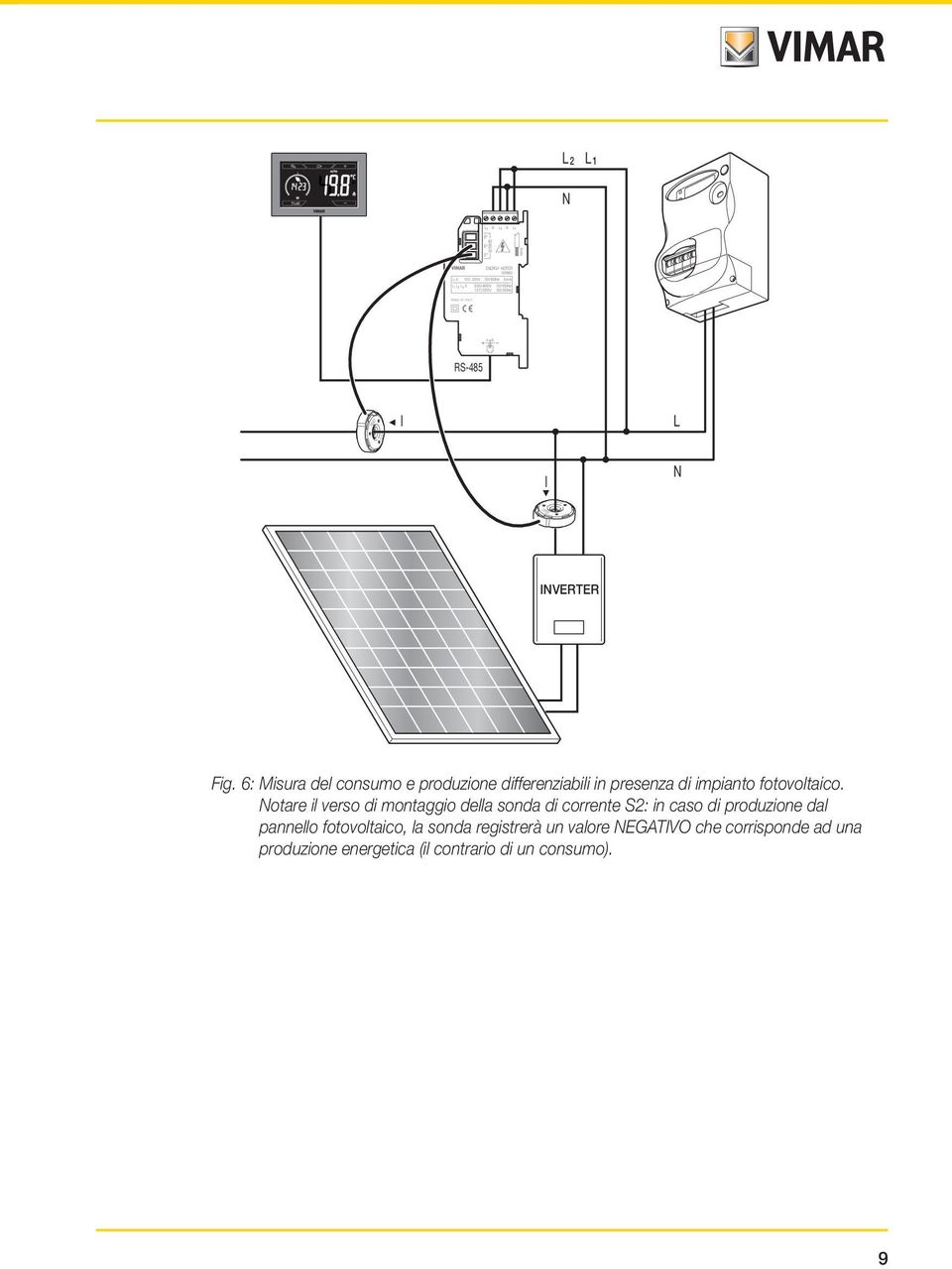 RS-485 PAT. PEND CTRY OF MFG I L I N INVERTER Fig. 6: Misura del consumo e produzione differenziabili in presenza di impianto fotovoltaico.