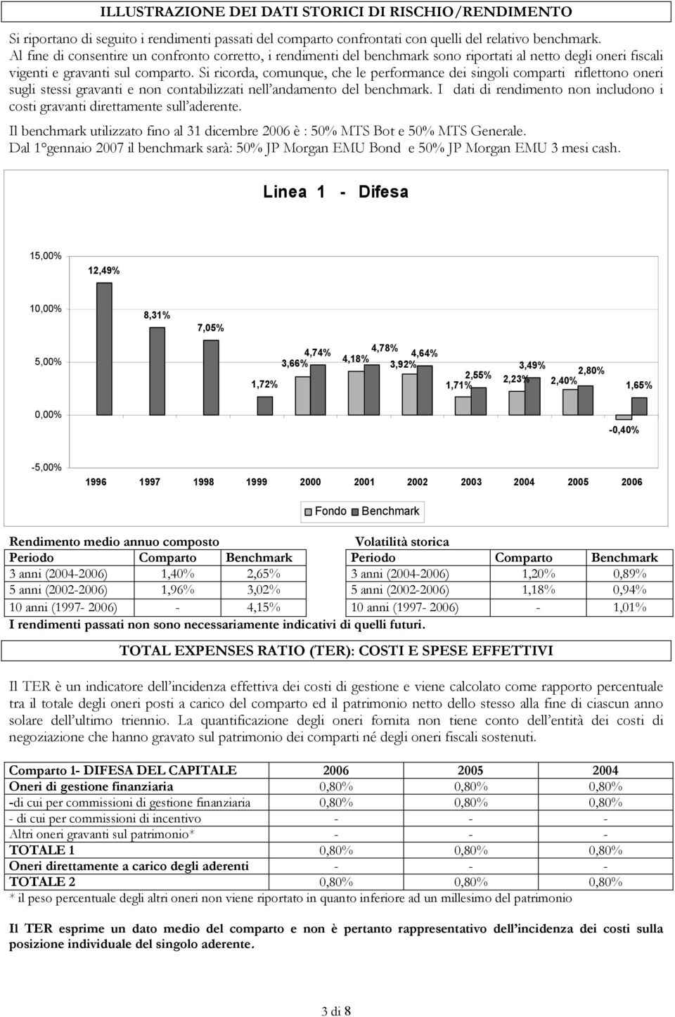 Si ricorda, comunque, che le performance dei singoli comparti riflettono oneri sugli stessi gravanti e non contabilizzati nell andamento del benchmark.