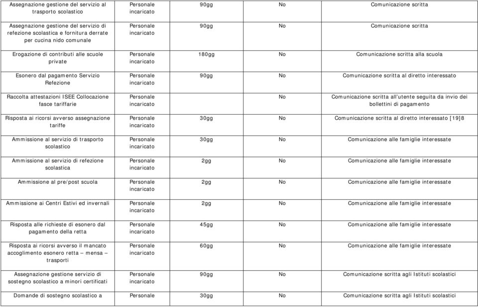 bollettini di pagamento Risposta ai ricorsi avverso assegnazione tariffe Ammissione al servizio di trasporto scolastico Ammissione al servizio di refezione scolastica Ammissione al pre/post scuola